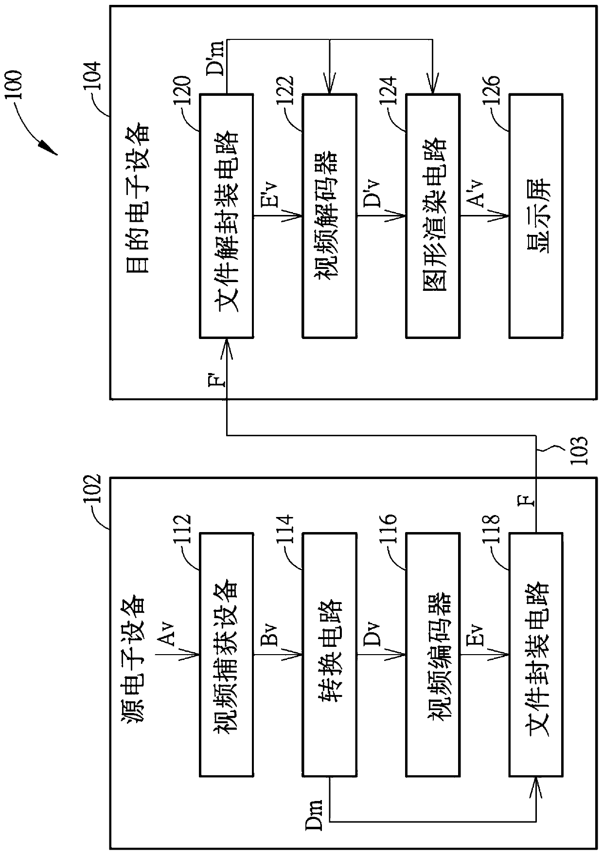 Method and apparatus for presenting VR media beyond omnidirectional media