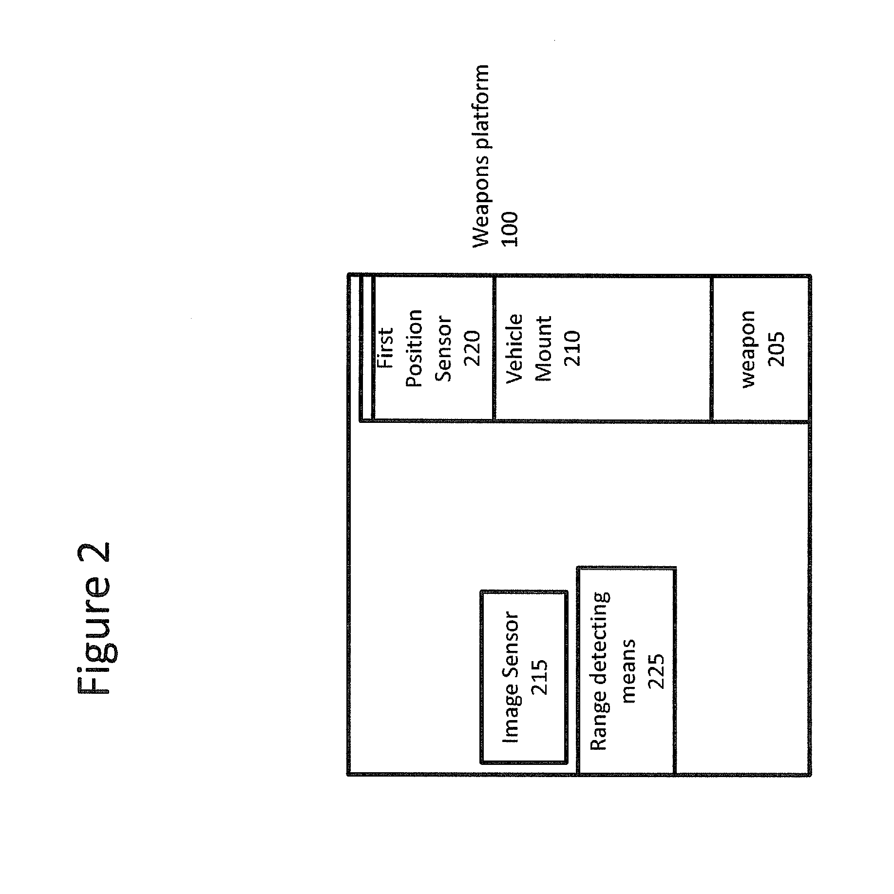 Weapons system and targeting method