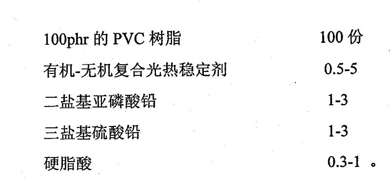 Organic-inorganic composite optothermal stabilizer, polyvinyl chloride prepared by using same and preparation method thereof