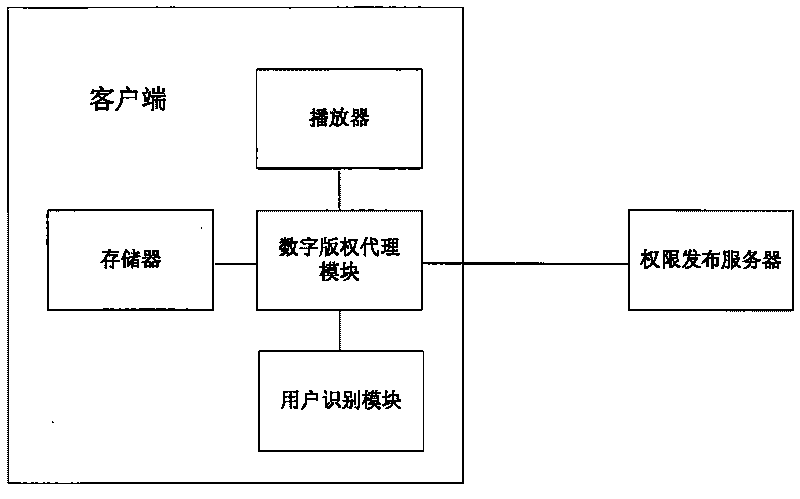 Method for protecting copyright of video content using user recognizing module