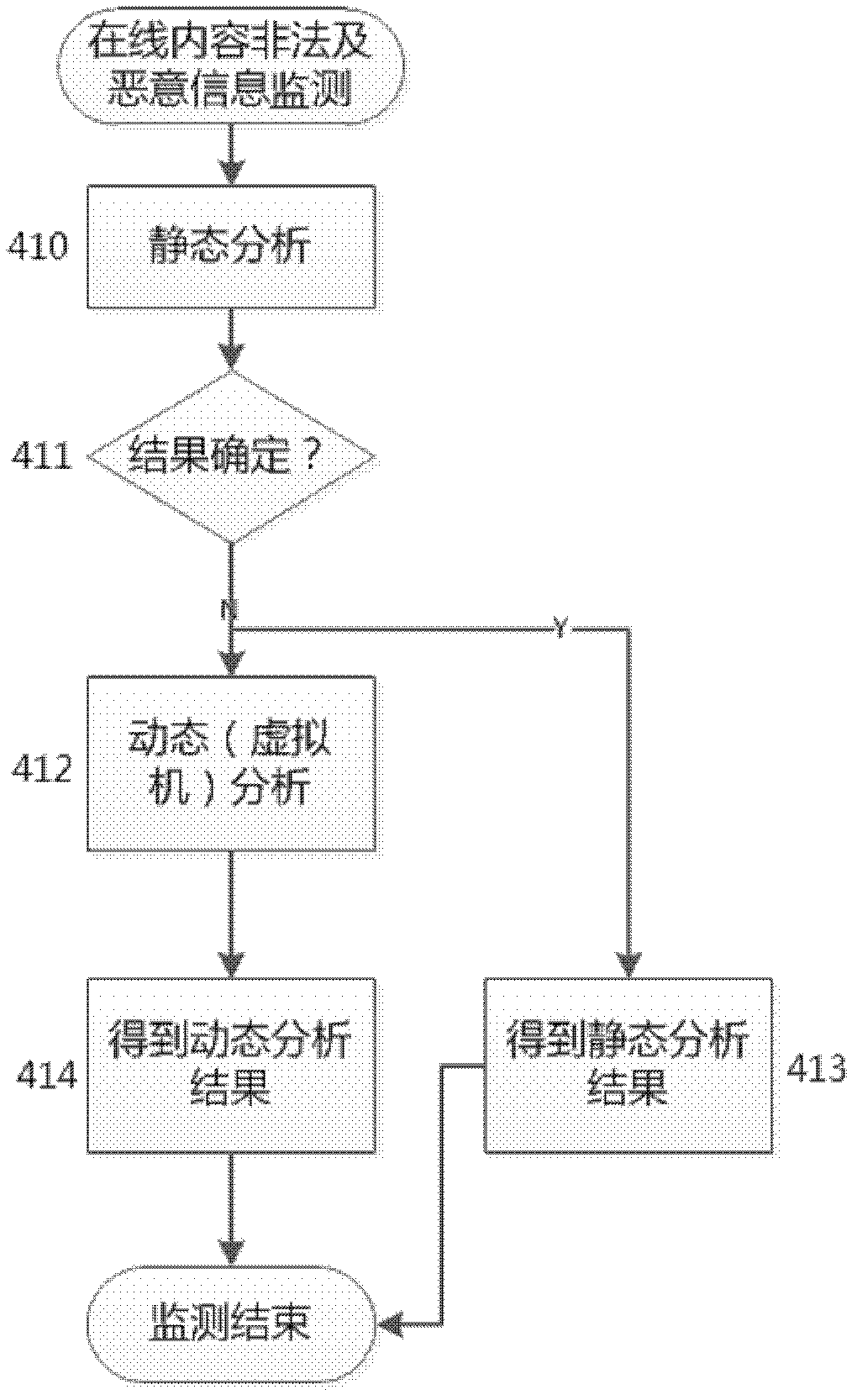 Online service abnormity monitoring method and monitoring system thereof