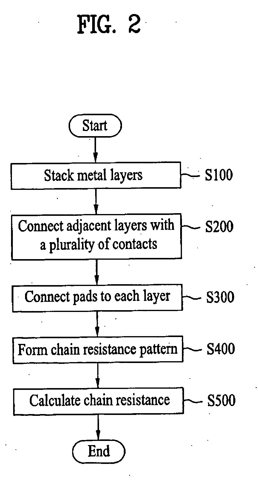 Chain resistance pattern and method of forming the same