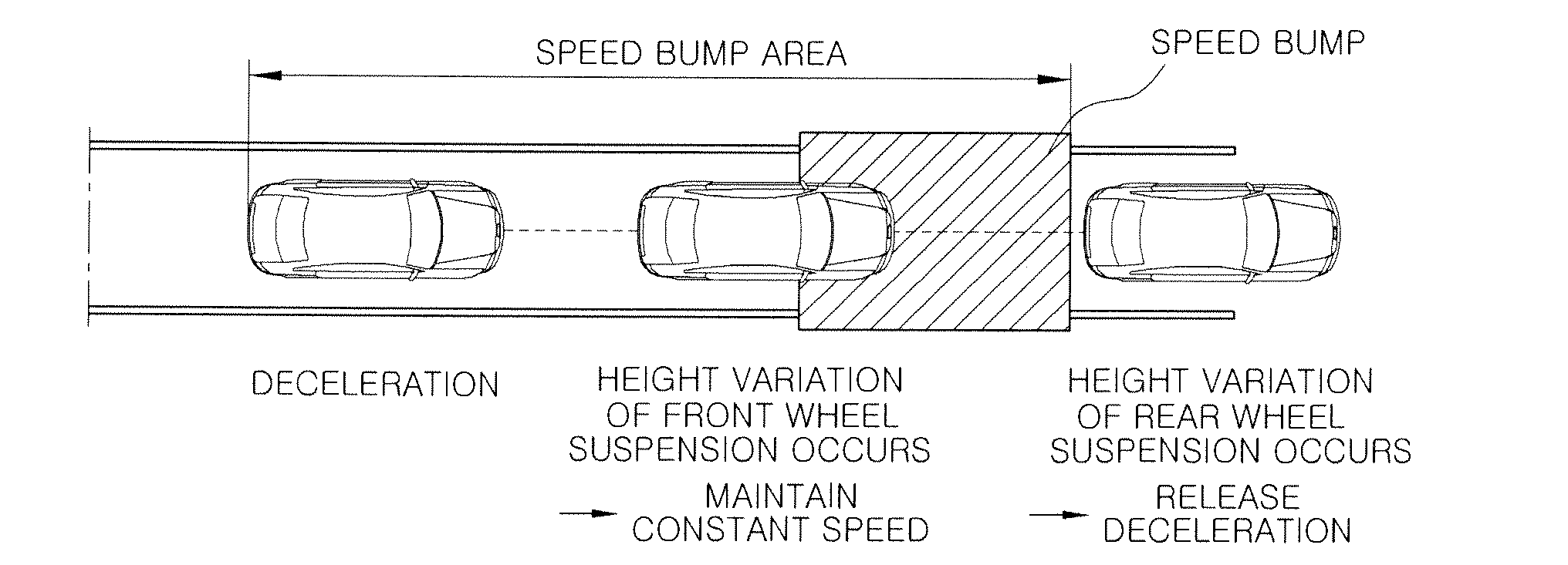 Apparatus and method for automatically controlling speed in speedbump area