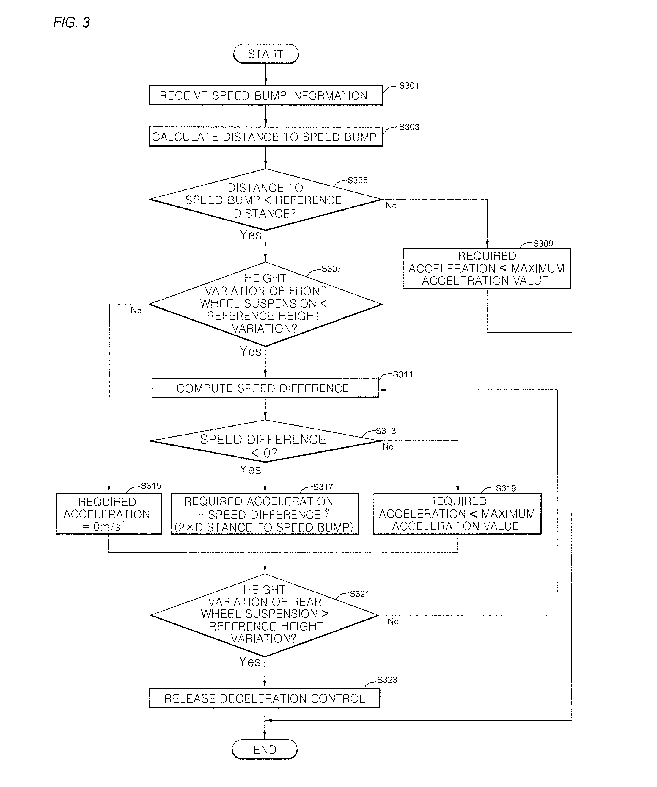 Apparatus and method for automatically controlling speed in speedbump area