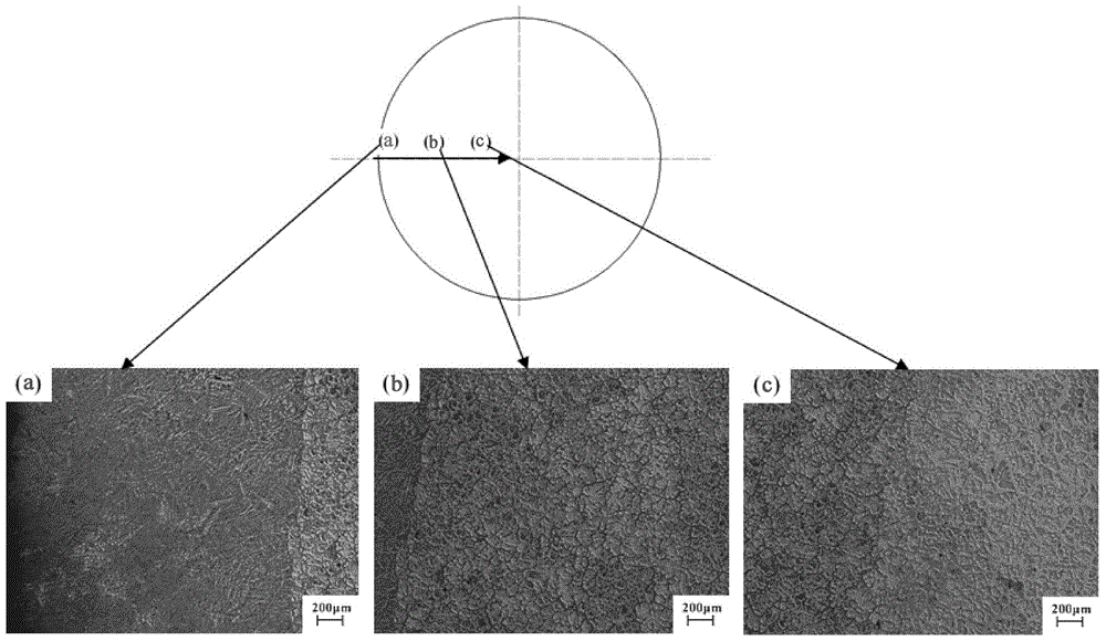 Thixotropic forming device and forming process of high melting point alloy