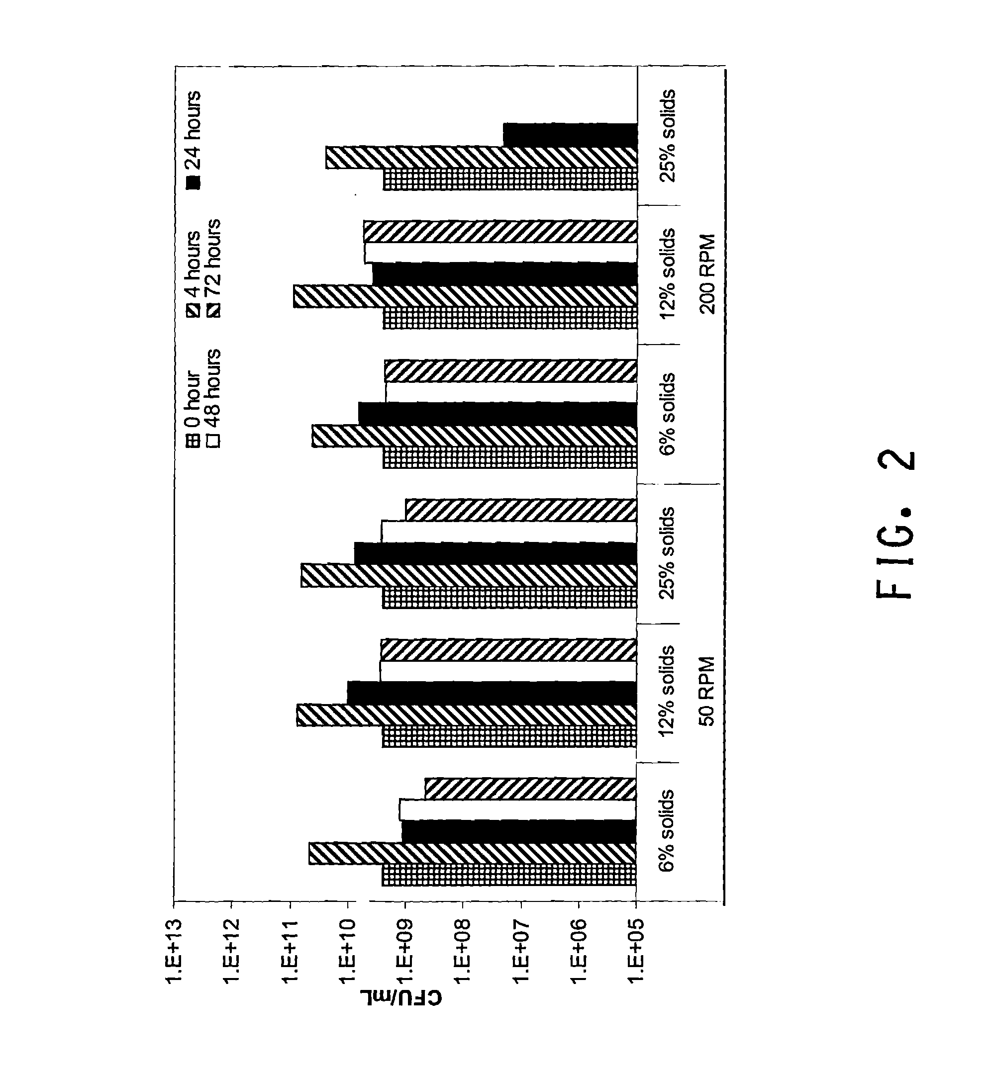 Process for simultaneous saccharification and fermentation for production of ethanol