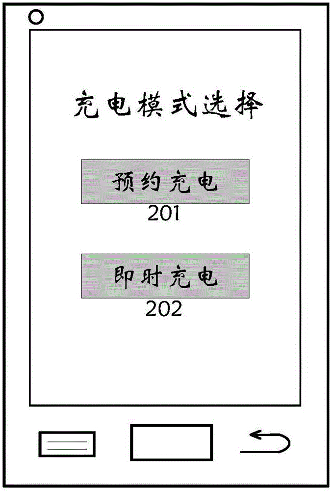 Method for remotely controlling appointment charging of power battery of electric car