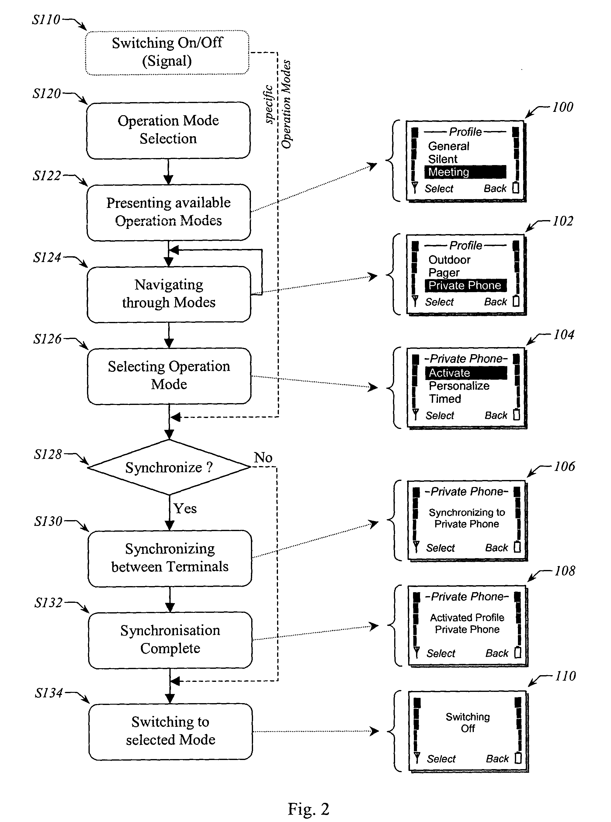 Method, device and system for automated synchronization between terminals