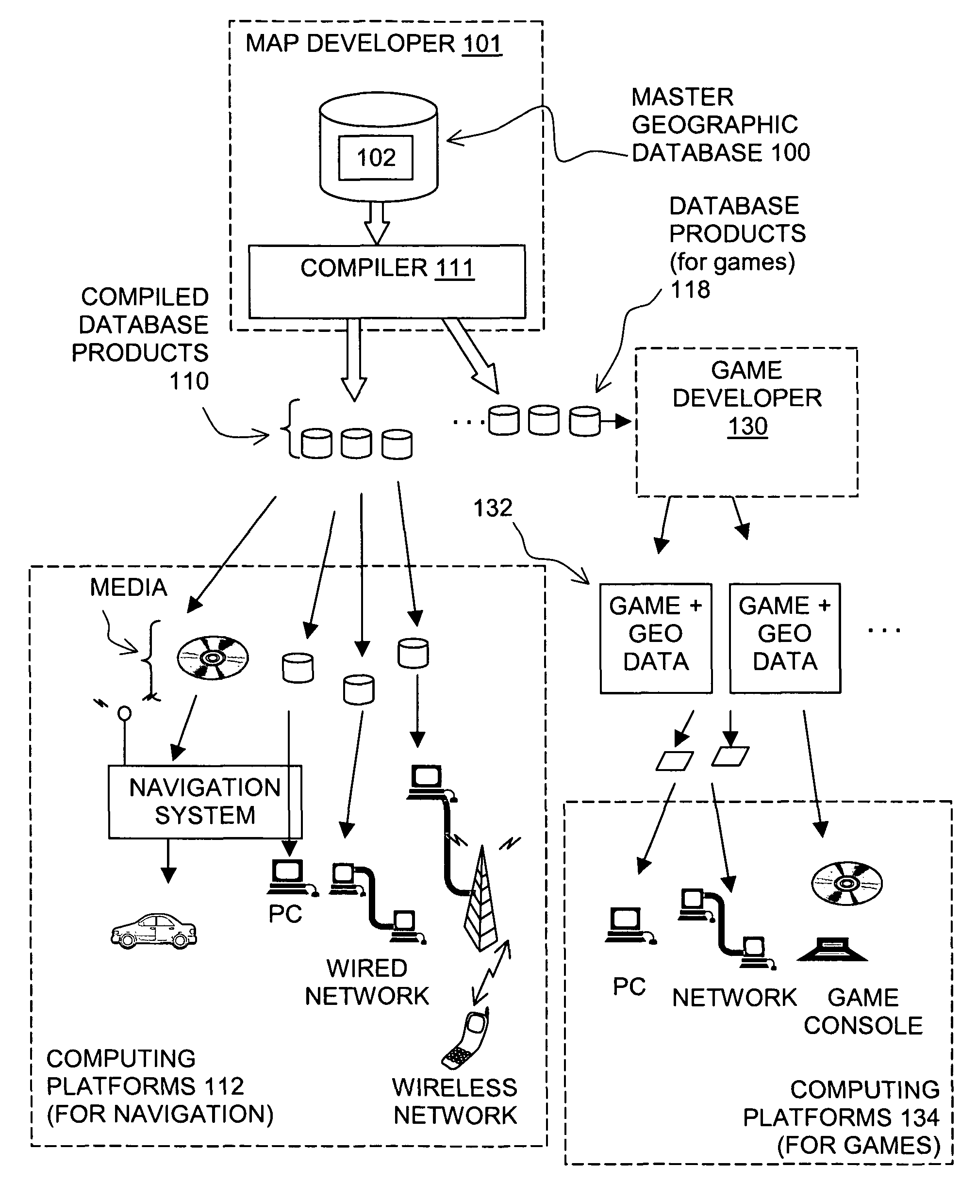 Computer game development factory system and method