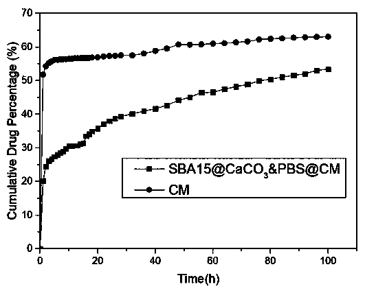 Mesoporous silica and cellulose blended membrane dually protected by carbonate and suffer solution as well as preparation method and application of mesoporous silica and cellulose blended membrane