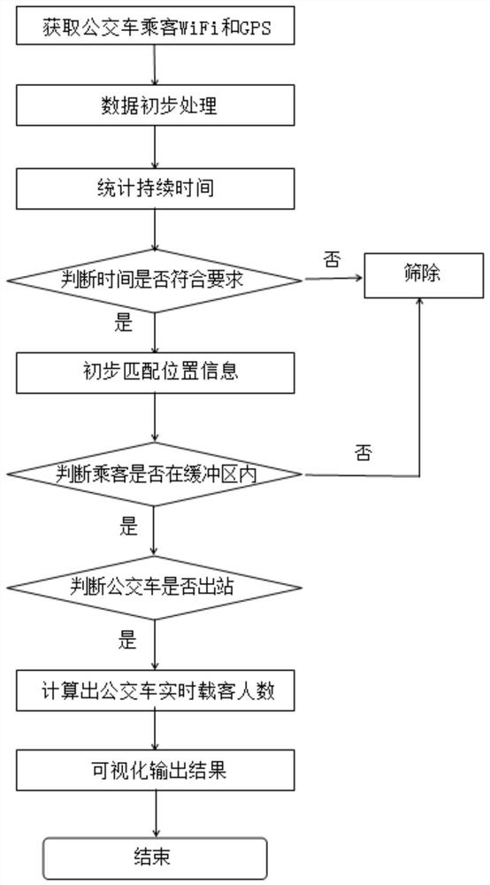 Real-time feedback system for bus operation and method for processing real-time bus operation data