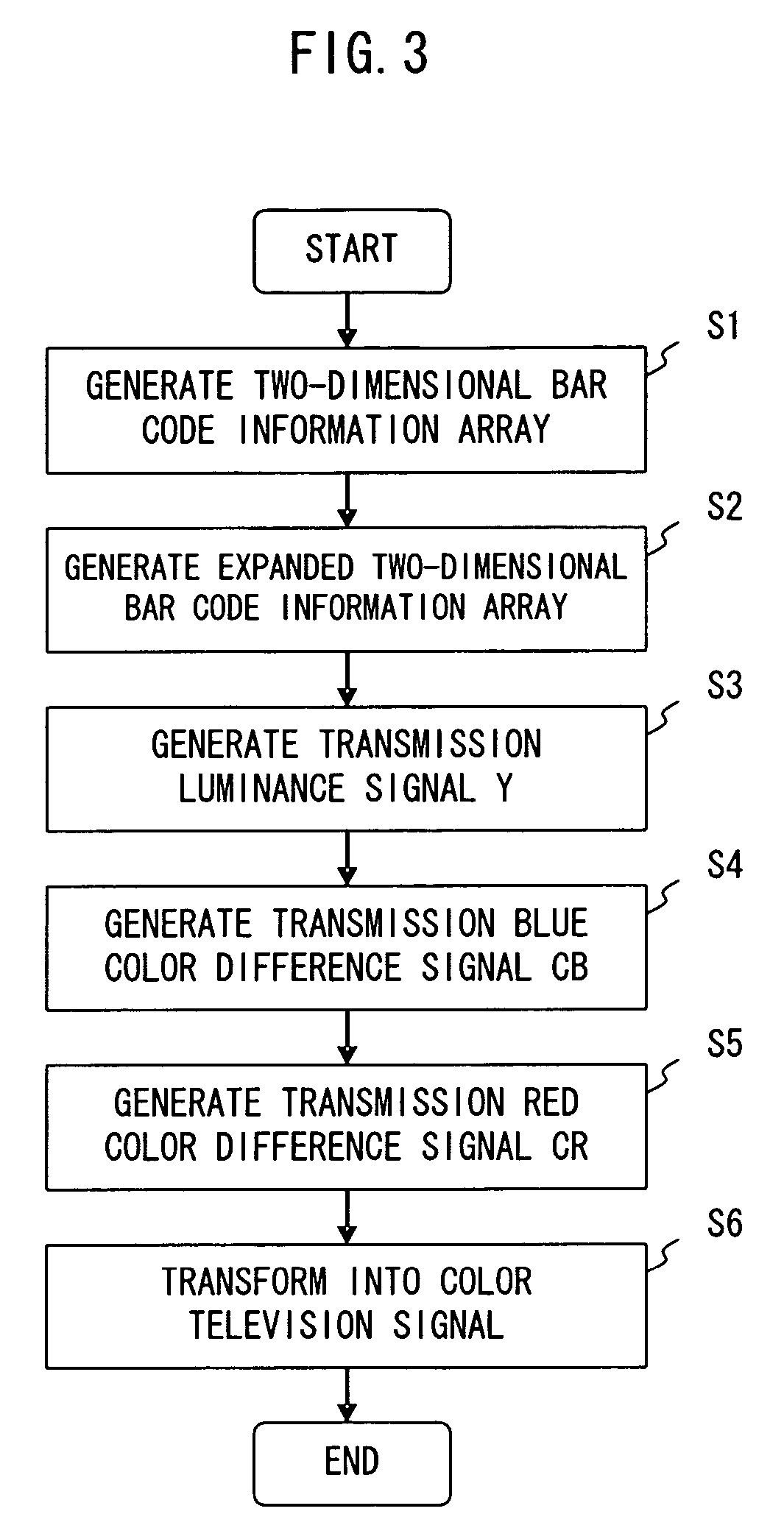 Apparatus, method and program for generating two-dimensional bar code image, system and method for information transmission and apparatus method and program for decoding two-dimensional bar code