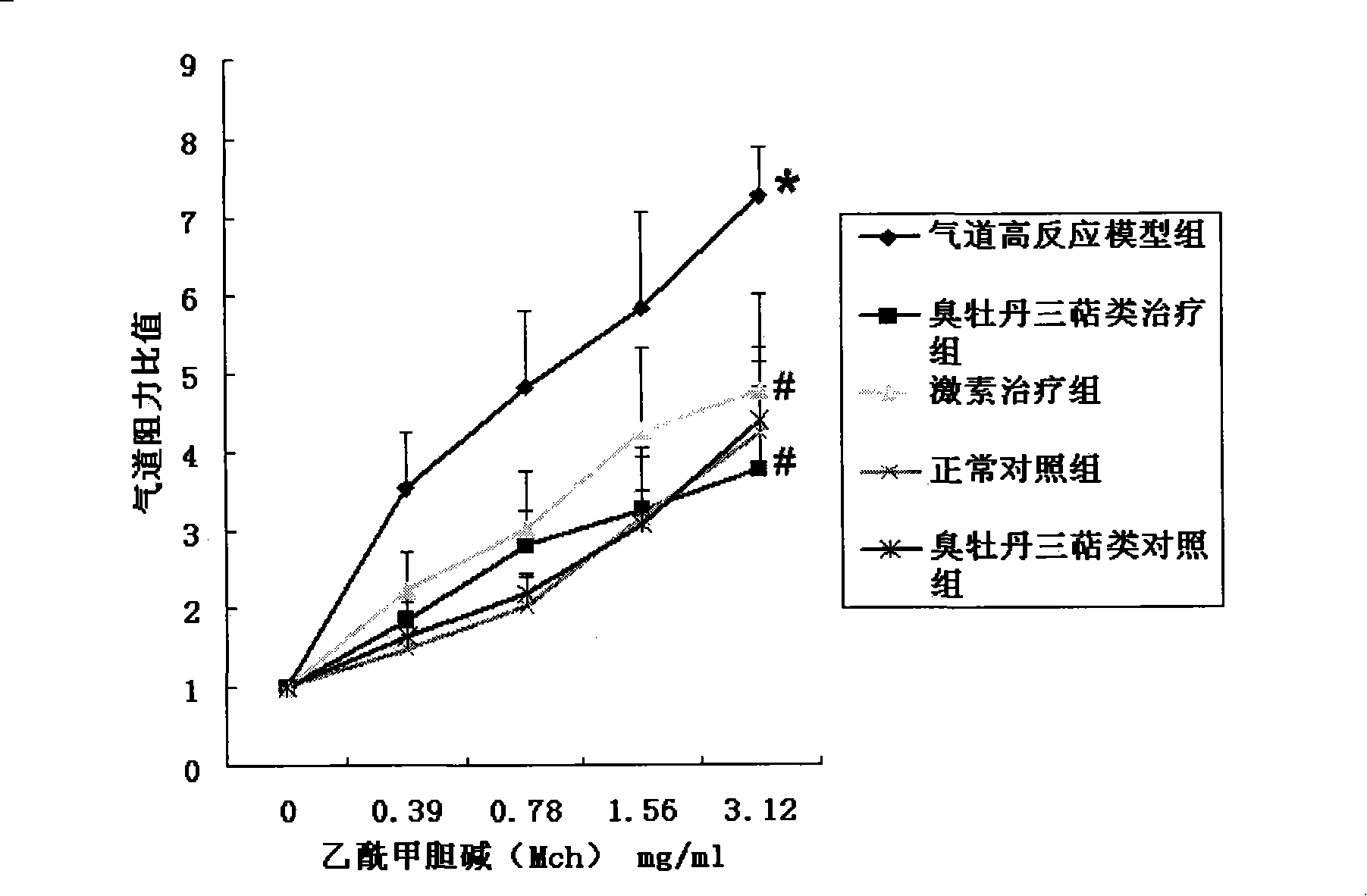 Clerodendrum bungei extract and use thereof for treating airway hyperreactivity