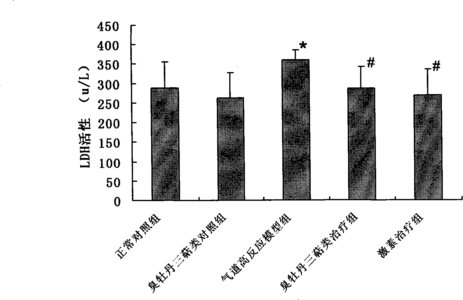 Clerodendrum bungei extract and use thereof for treating airway hyperreactivity