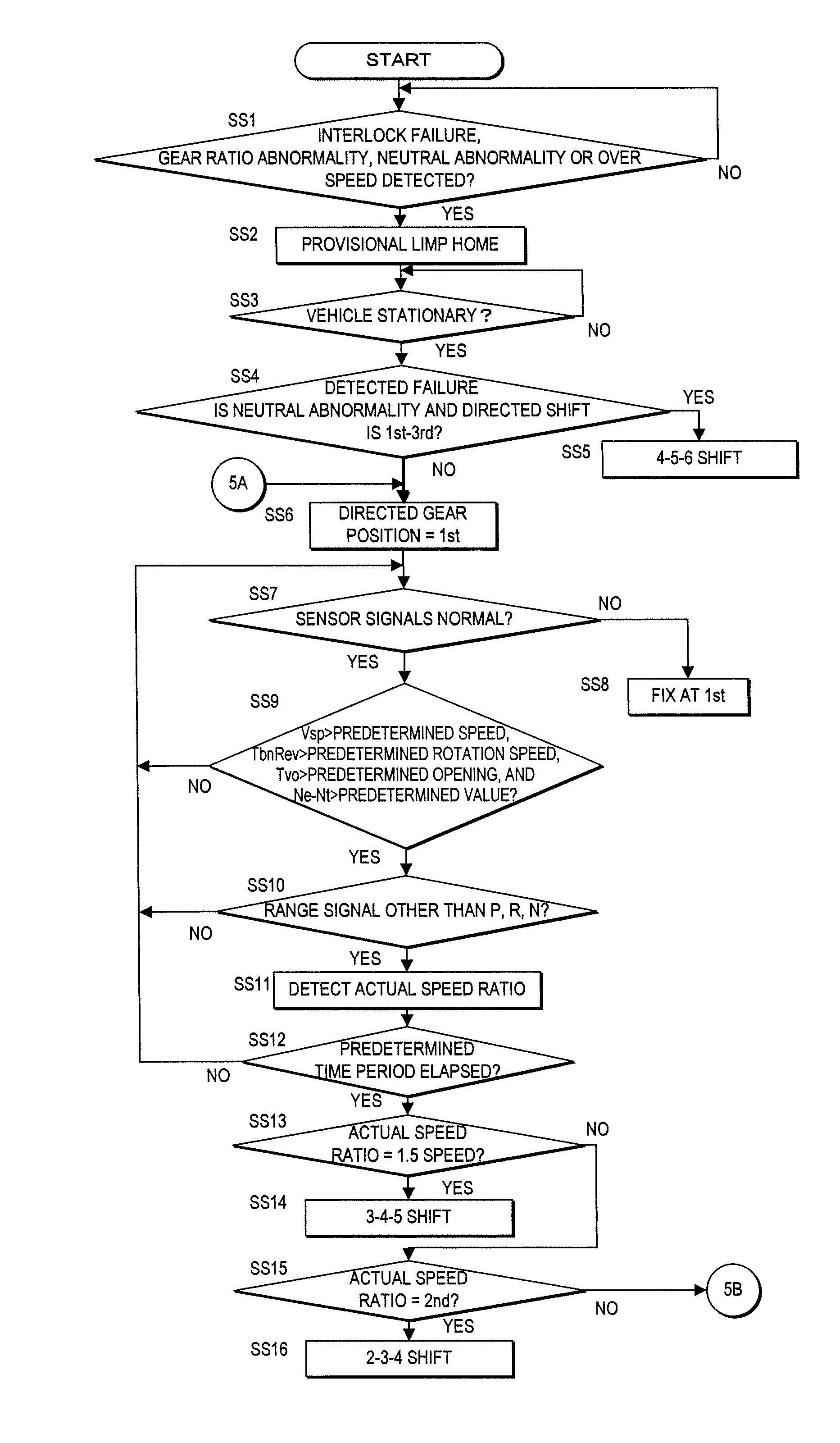 Automatic transmission and control method thereof