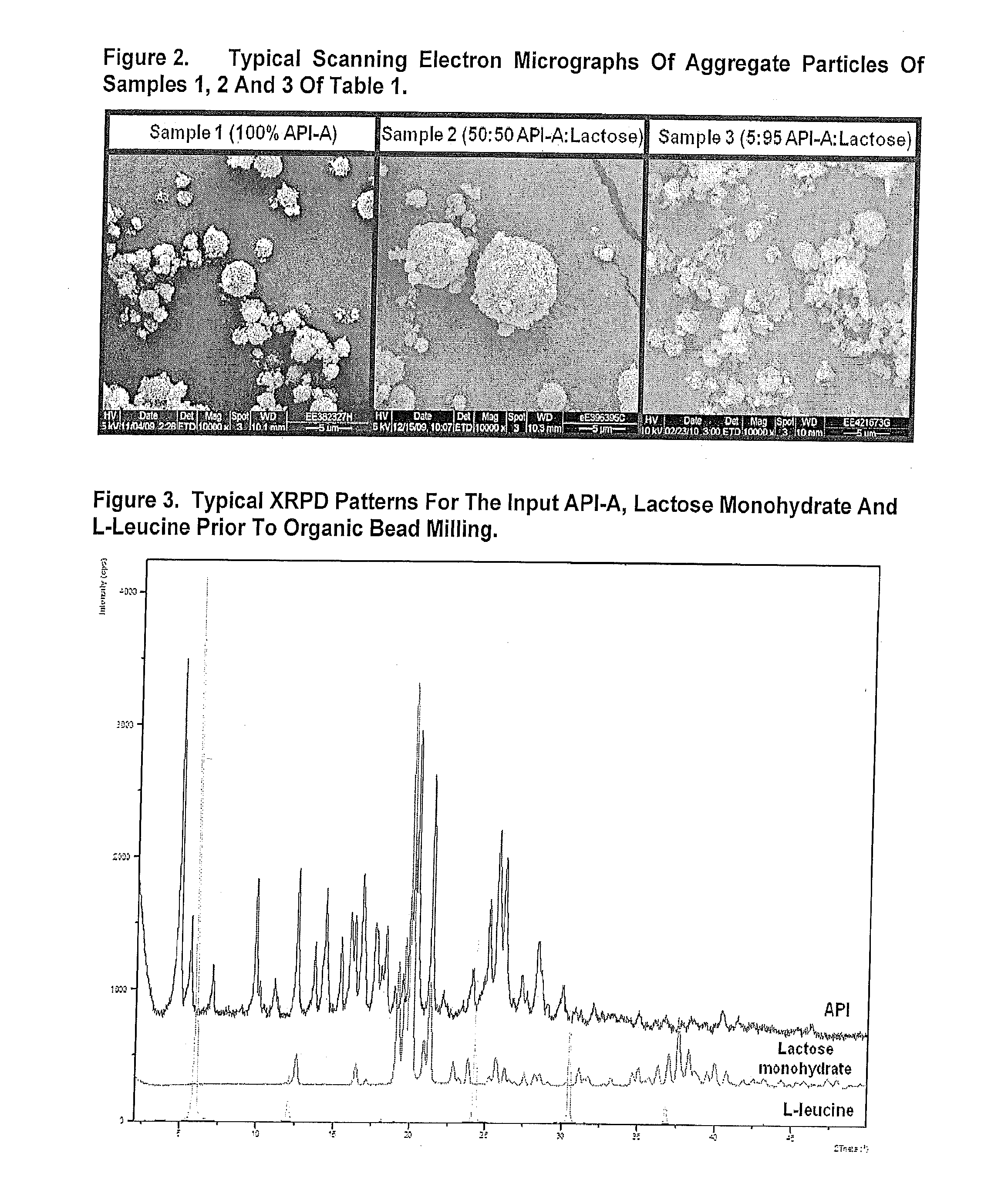 Aggregate nanoparticulate medicament formulations, manufacture and use thereof