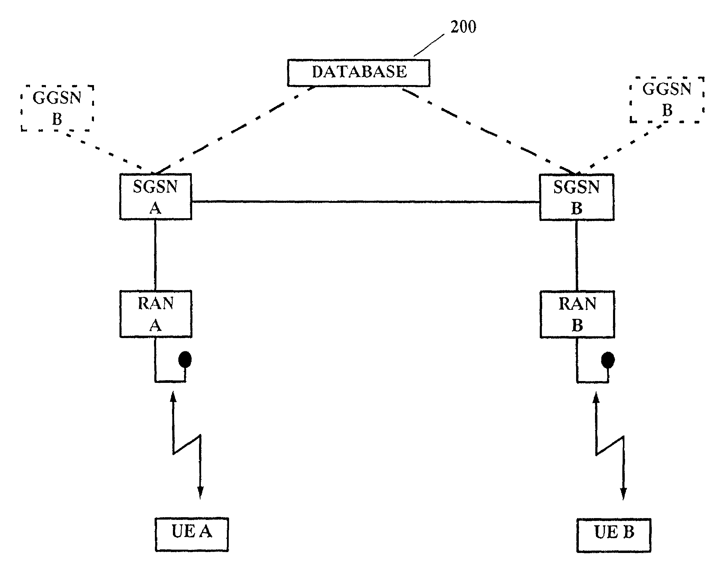 Method and device for performing a packet data communication