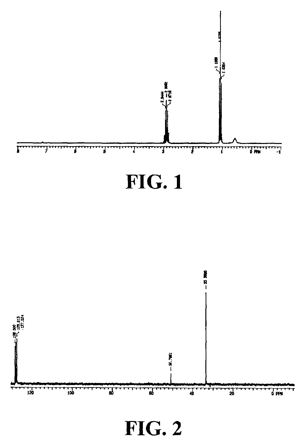 Composition and method for low temperature deposition of silicon-containing films such as films including silicon nitride, silicon dioxide and/or silicon-oxynitride