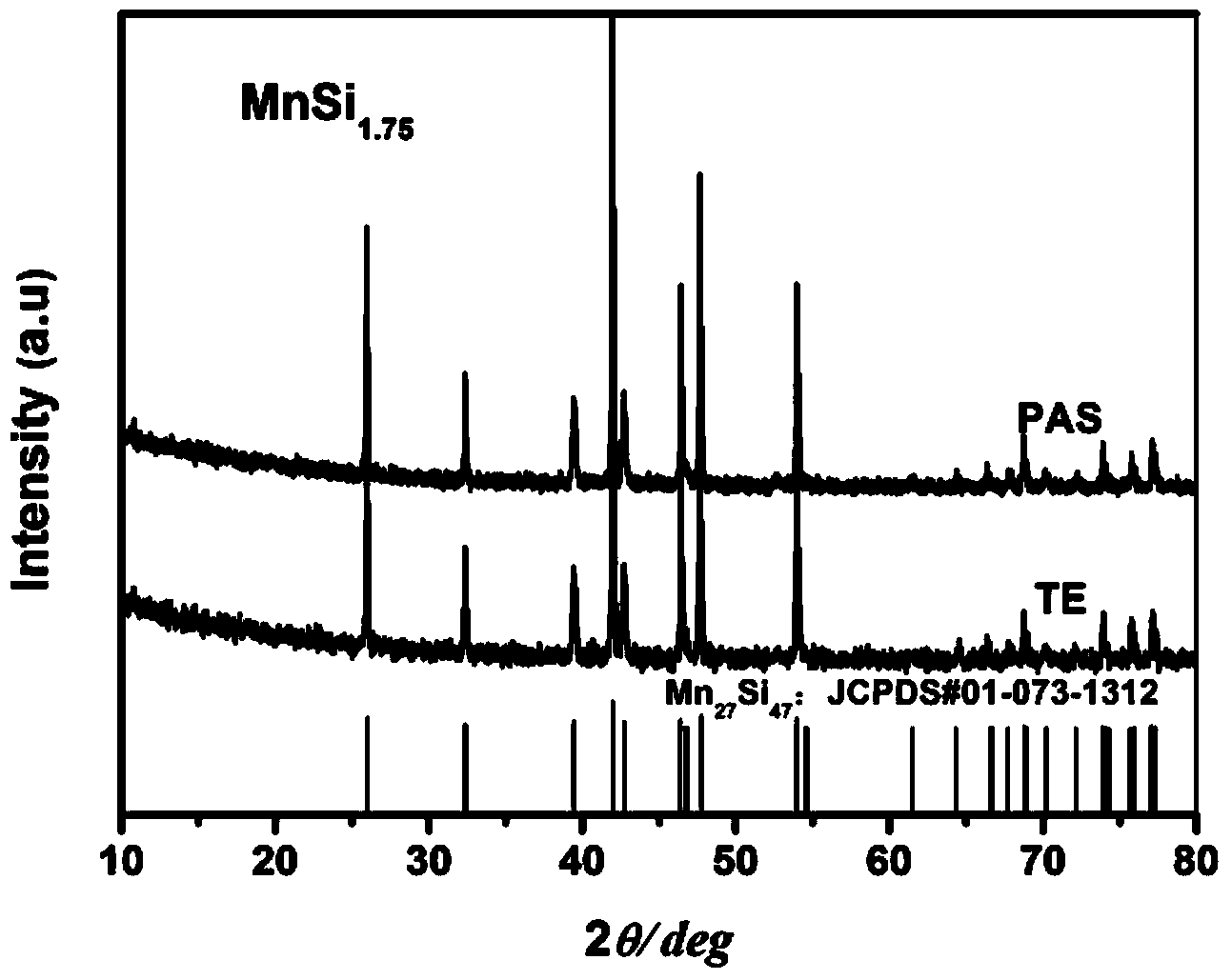 Method for super-rapidly preparing high-performance high-silicon-manganese thermoelectric material