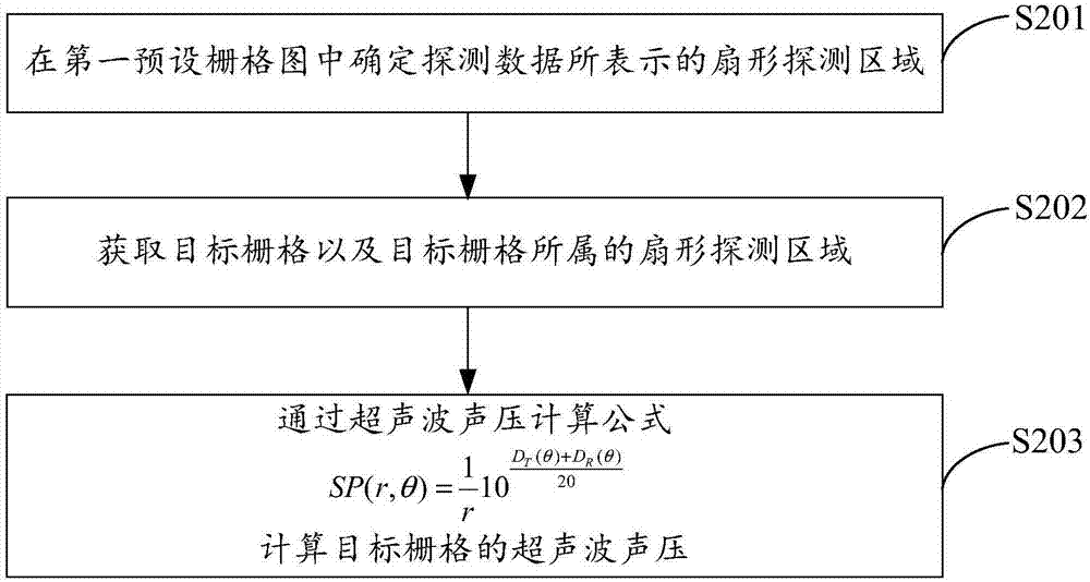 Environment map construction method and device