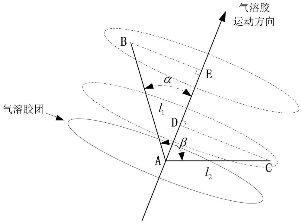 An Inversion Method of Atmospheric Aerosol Motion Parameters