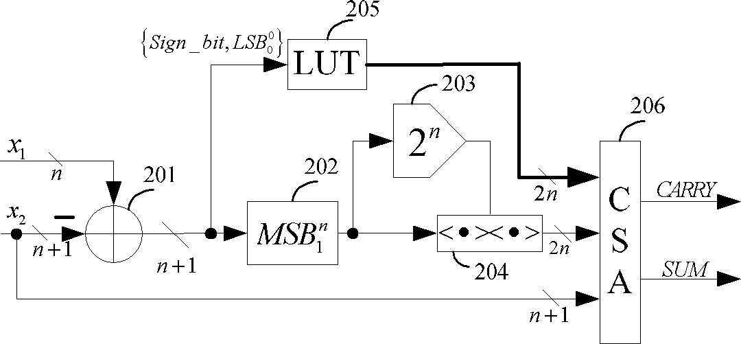 Backward conversion device and method of residue number system with bases of [2&lt;n-1&gt;,2&lt;n+1&gt;,2&lt;n&gt;] and [2&lt;n-1&gt;,2&lt;n+1&gt;,2&lt;2n+1&gt;]