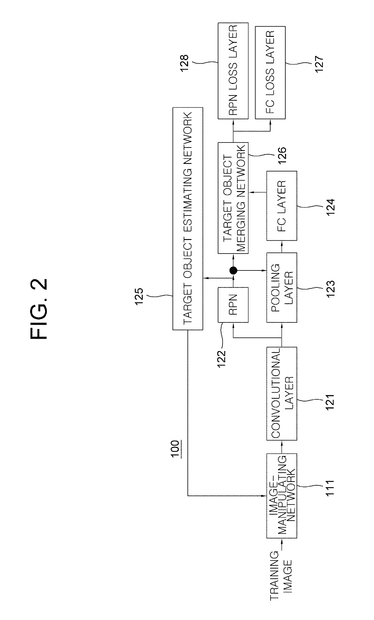 Learning method and learning device for object detector based on reconfigurable network for optimizing customers' requirements such as key performance index using target object estimating network and target object merging network, and testing method and testing device using the same