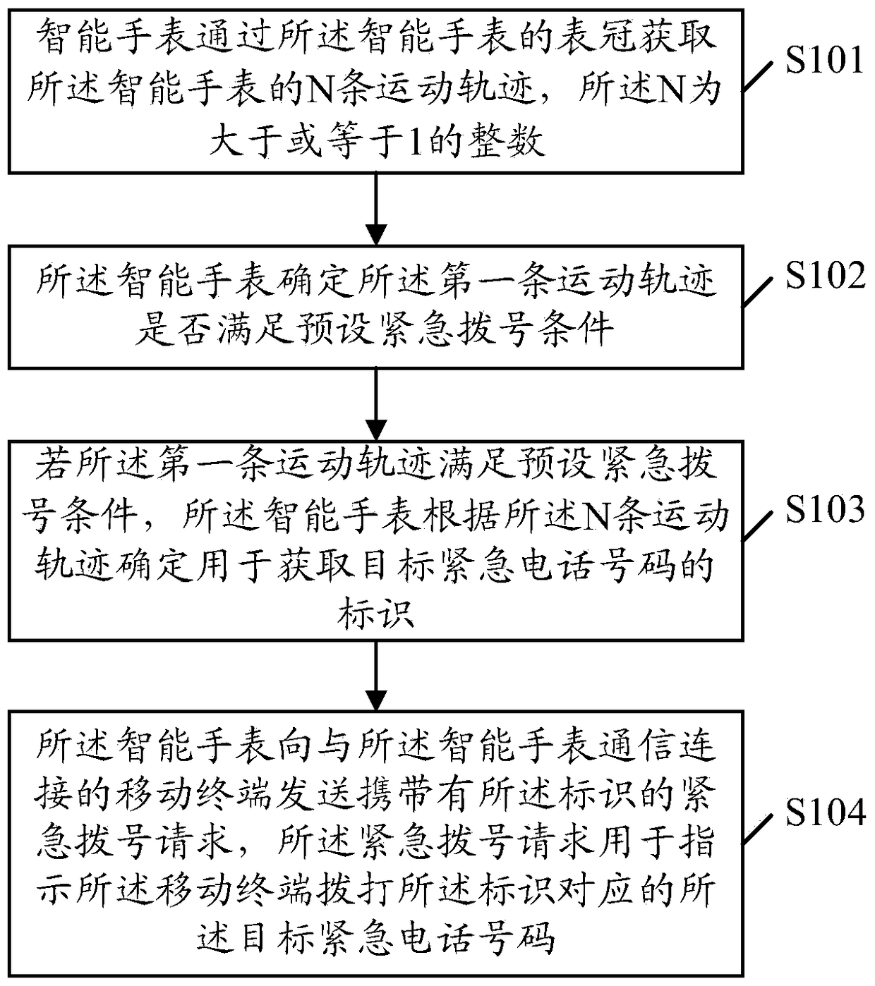 A dialing method and smart watch