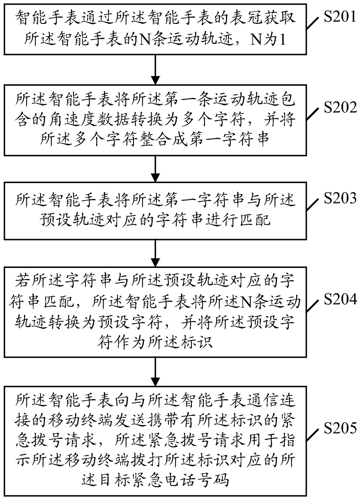 A dialing method and smart watch