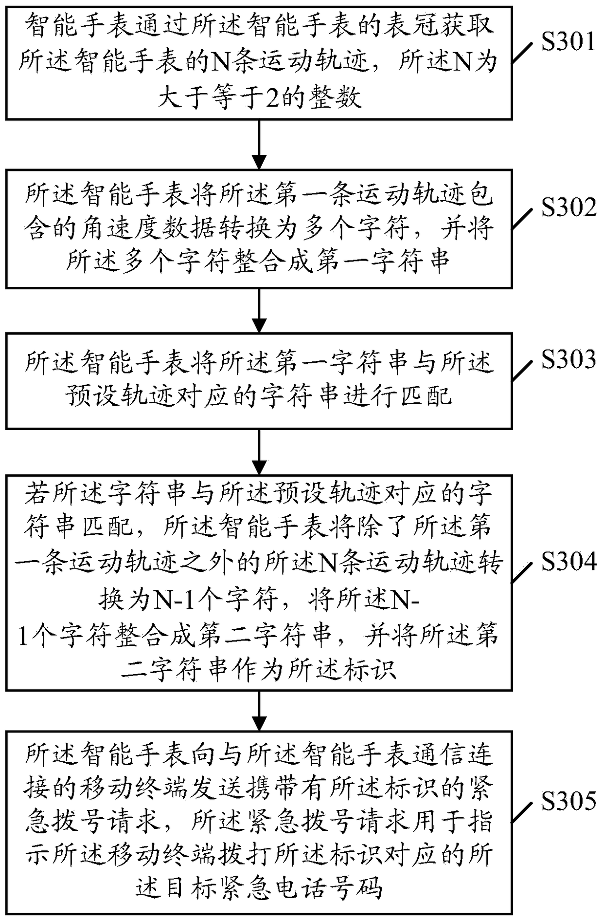 A dialing method and smart watch