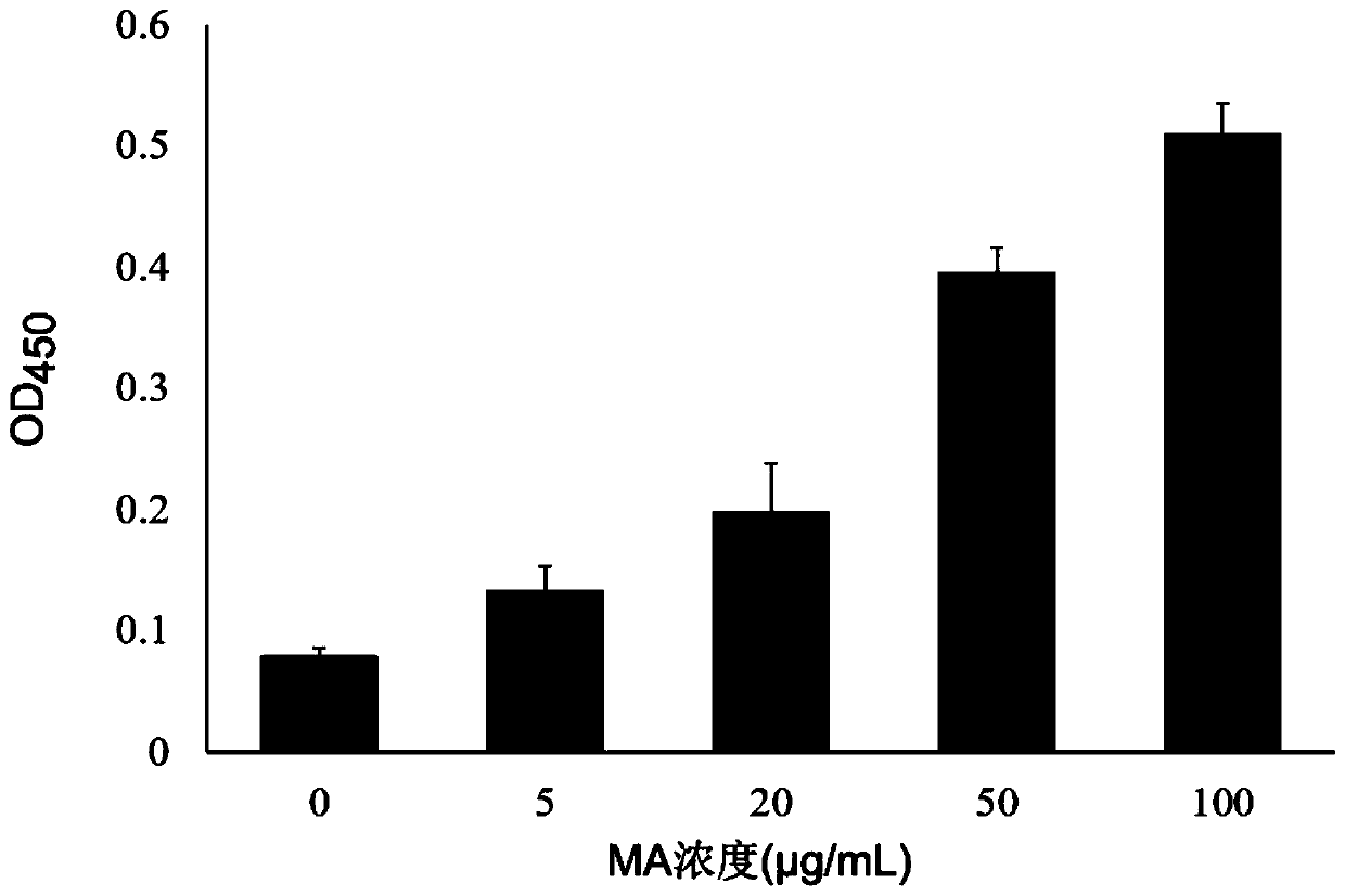 Polypeptide specially bound with mycobacterium tuberculosis, and coding gene and application of polypeptide