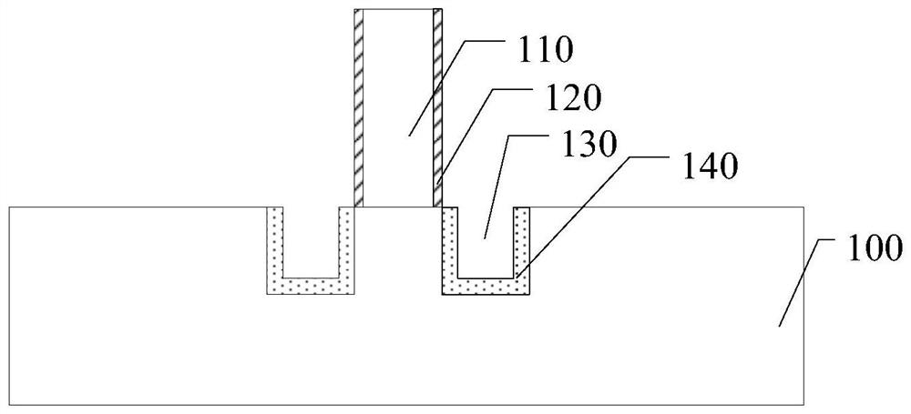 Semiconductor structure and forming method thereof