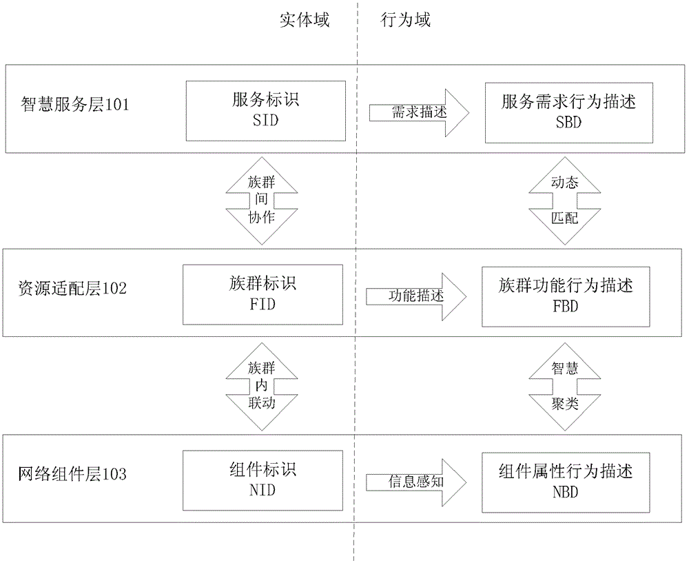 Internet architecture and internet service method and system thereof