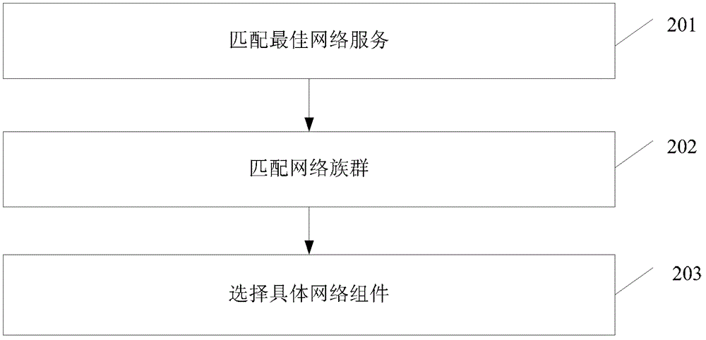 Internet architecture and internet service method and system thereof