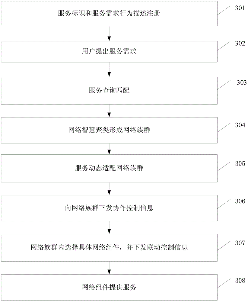 Internet architecture and internet service method and system thereof