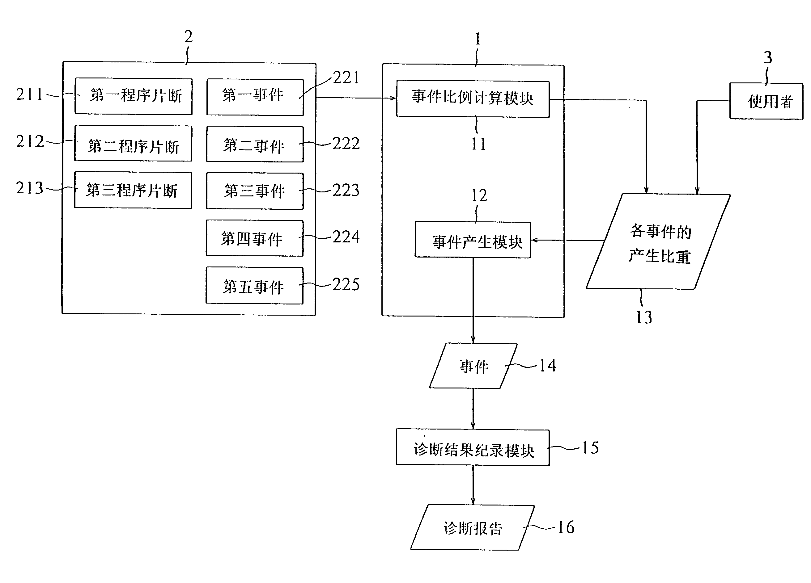 Software dianosing system and method