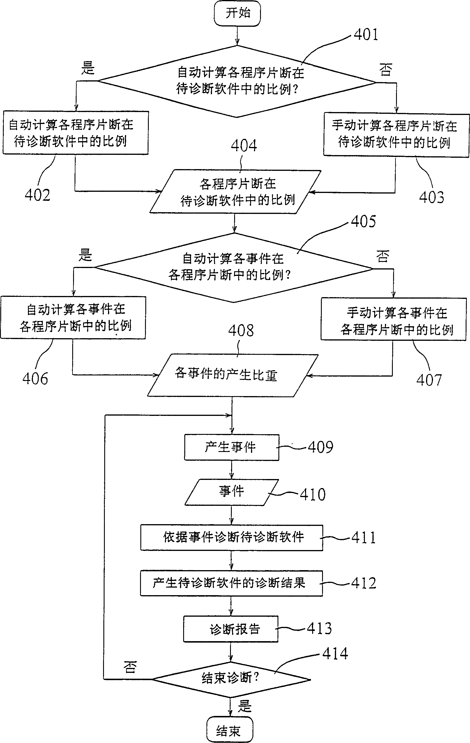 Software dianosing system and method