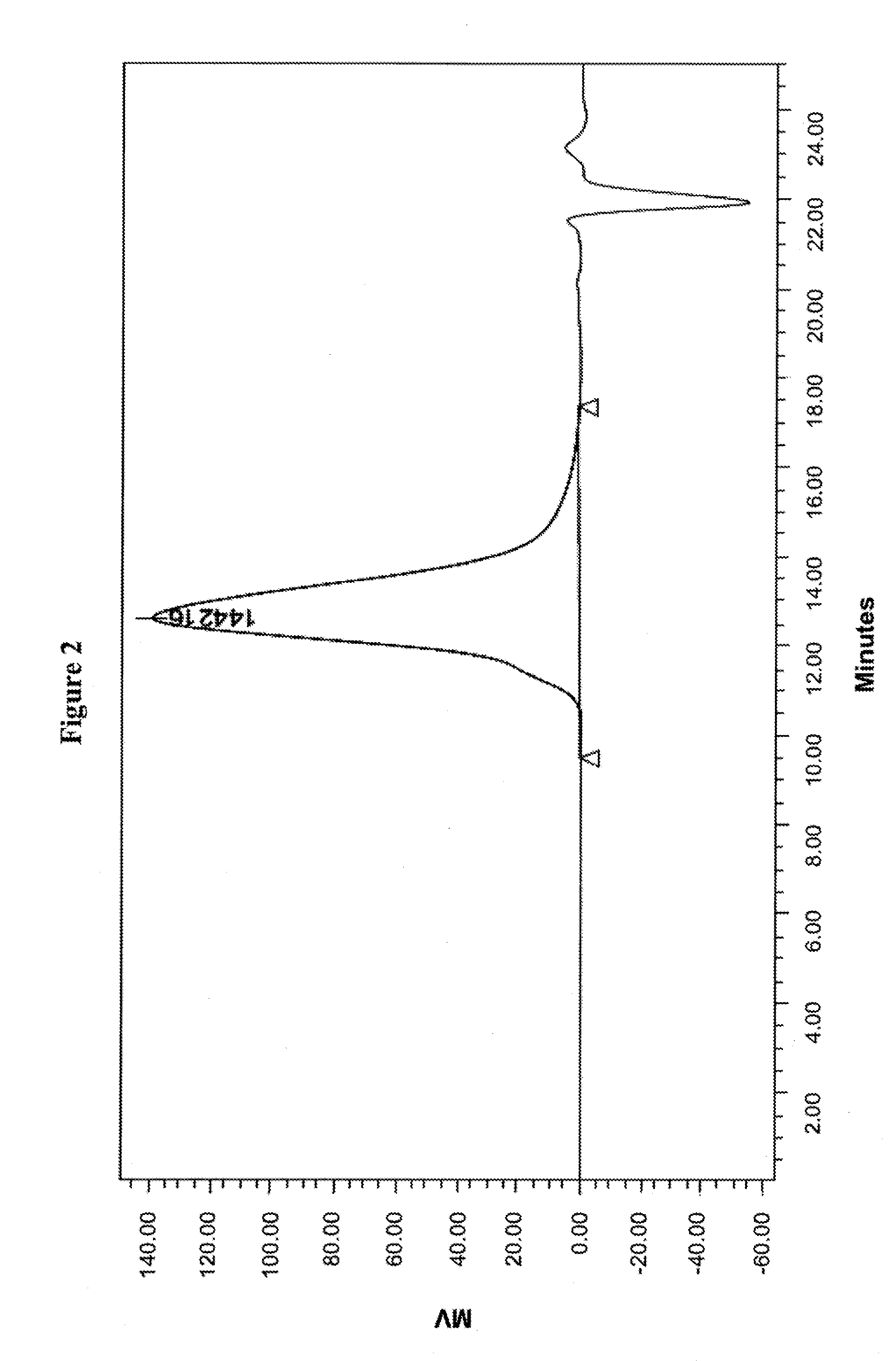 Compositions comprising a farnesene interpolymer