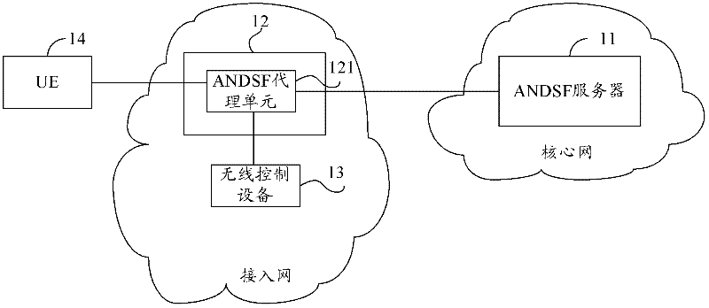 Network selection method, device and system