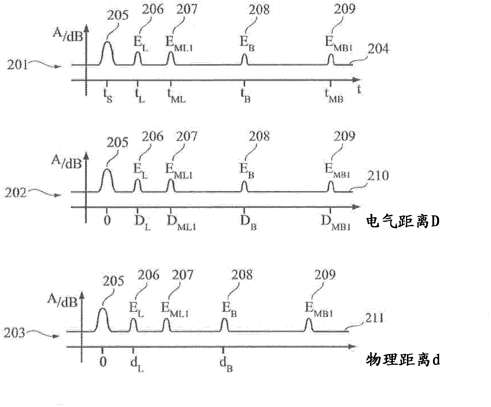 Evaluation device and method for determining a characteristic variable for the position of a boundary surface in a container