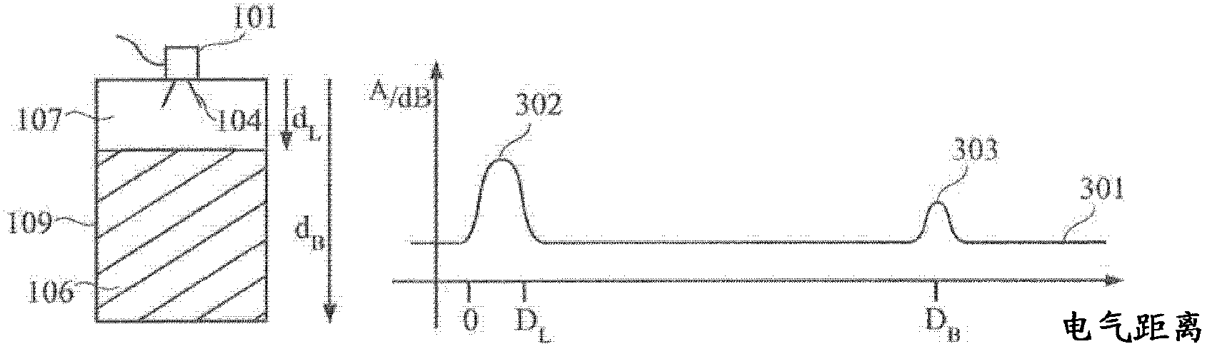 Evaluation device and method for determining a characteristic variable for the position of a boundary surface in a container