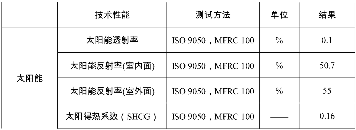 Paper glass specially used for museum ancient architecture and manufacturing method of same