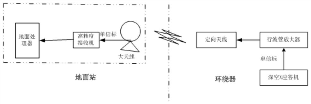 On-orbit Calibration System and Method for High Gain Antenna in Deep Space Exploration