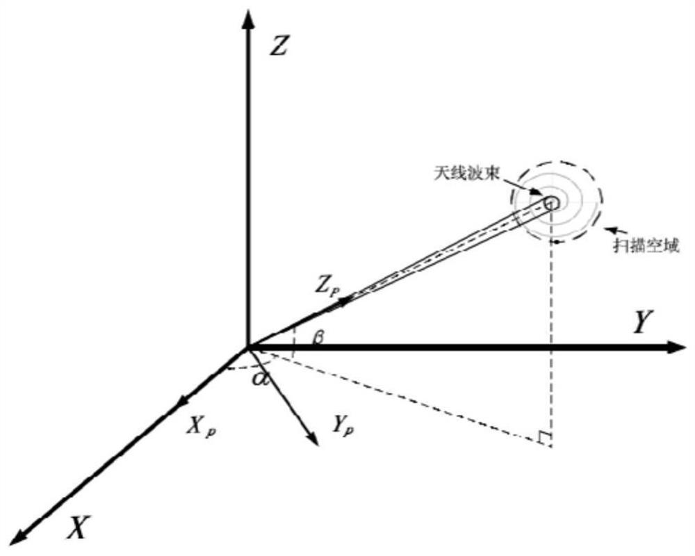 On-orbit Calibration System and Method for High Gain Antenna in Deep Space Exploration