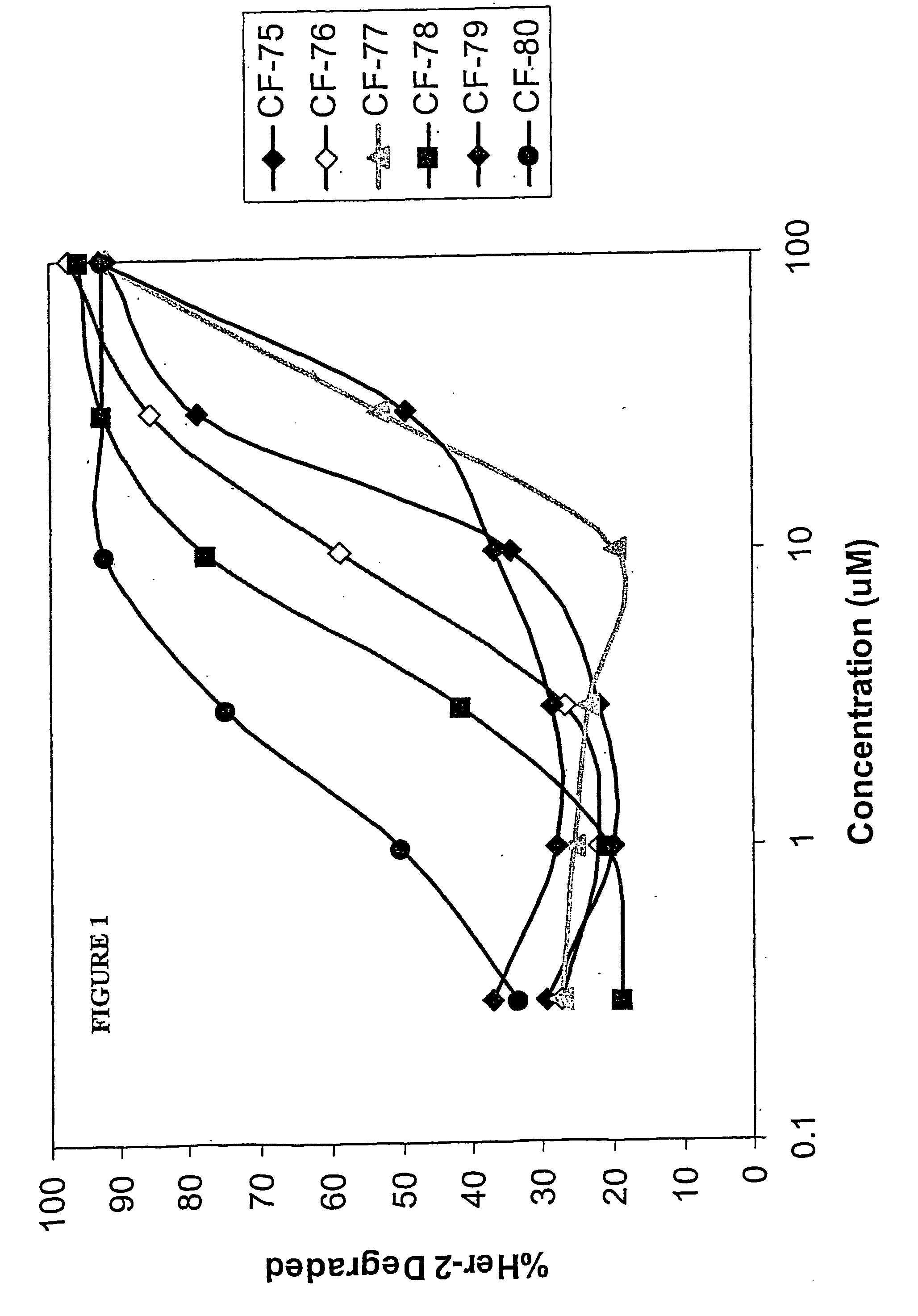 Hsp90-inhibiting zearalanol compounds and methods of producing and using same