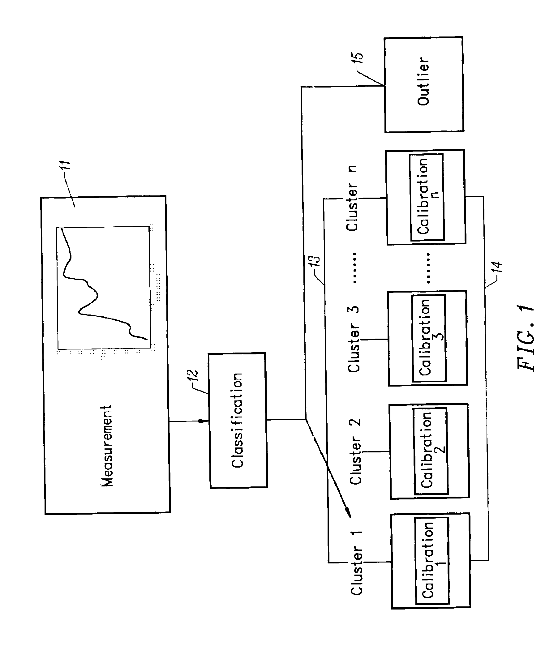 Method of characterizing spectrometer instruments and providing calibration models to compensate for instrument variation