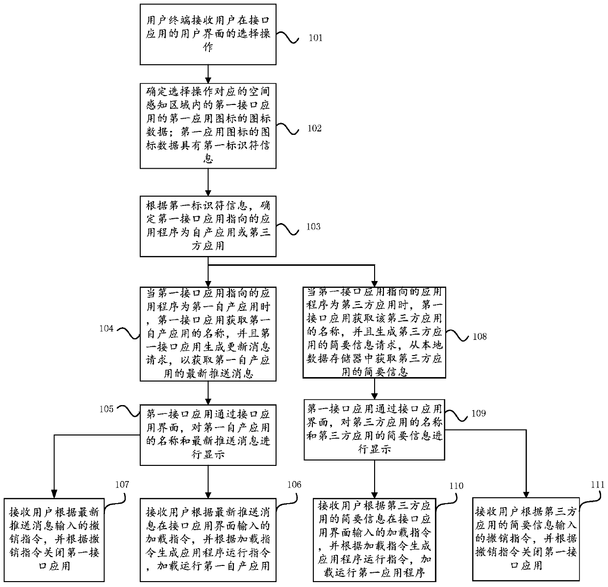 App preloaded methods