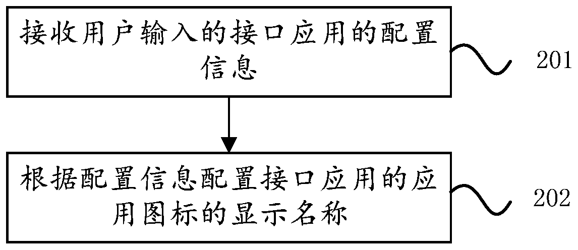 App preloaded methods