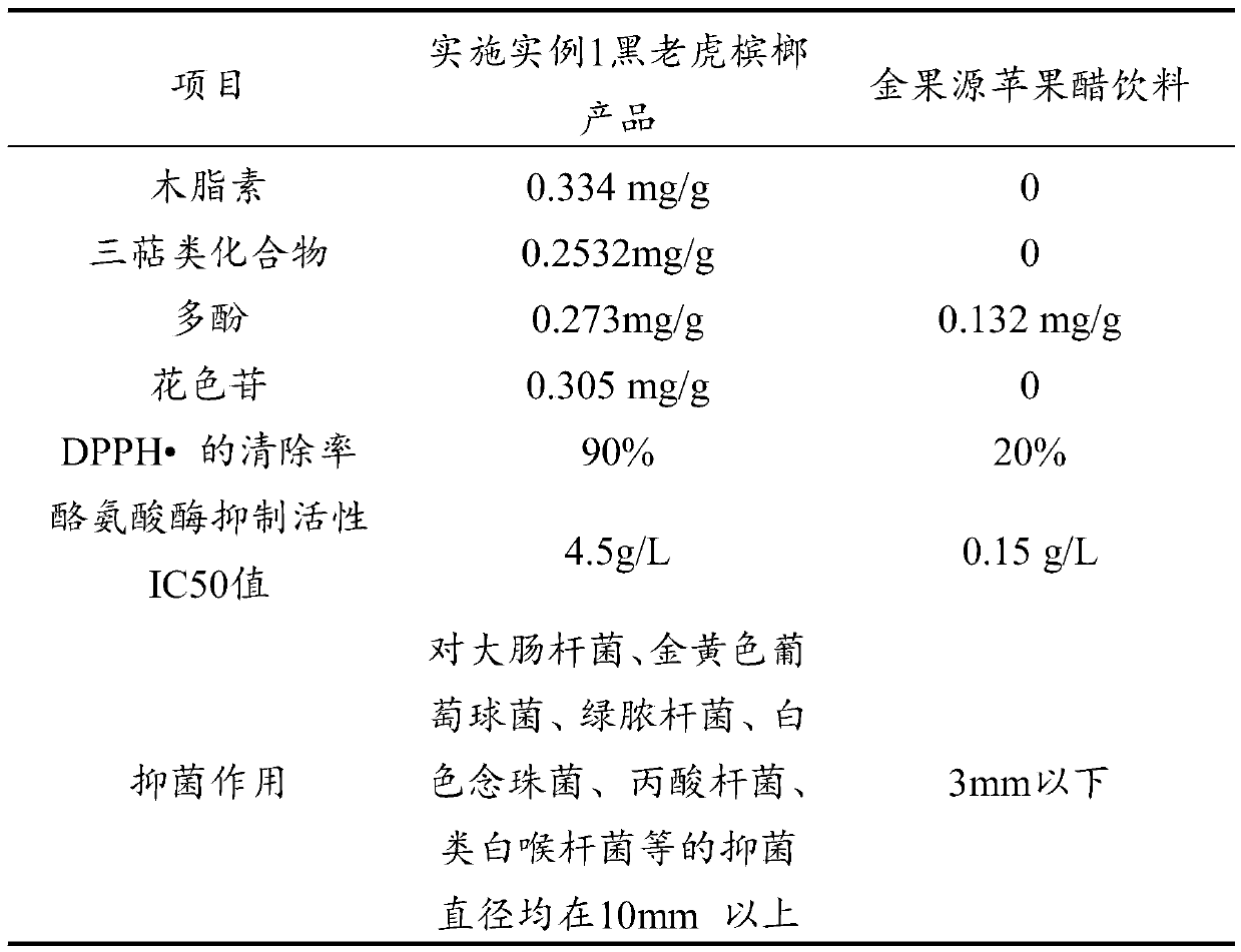 Kadsura coccinea acetic acid beverage as well as preparation method and application thereof