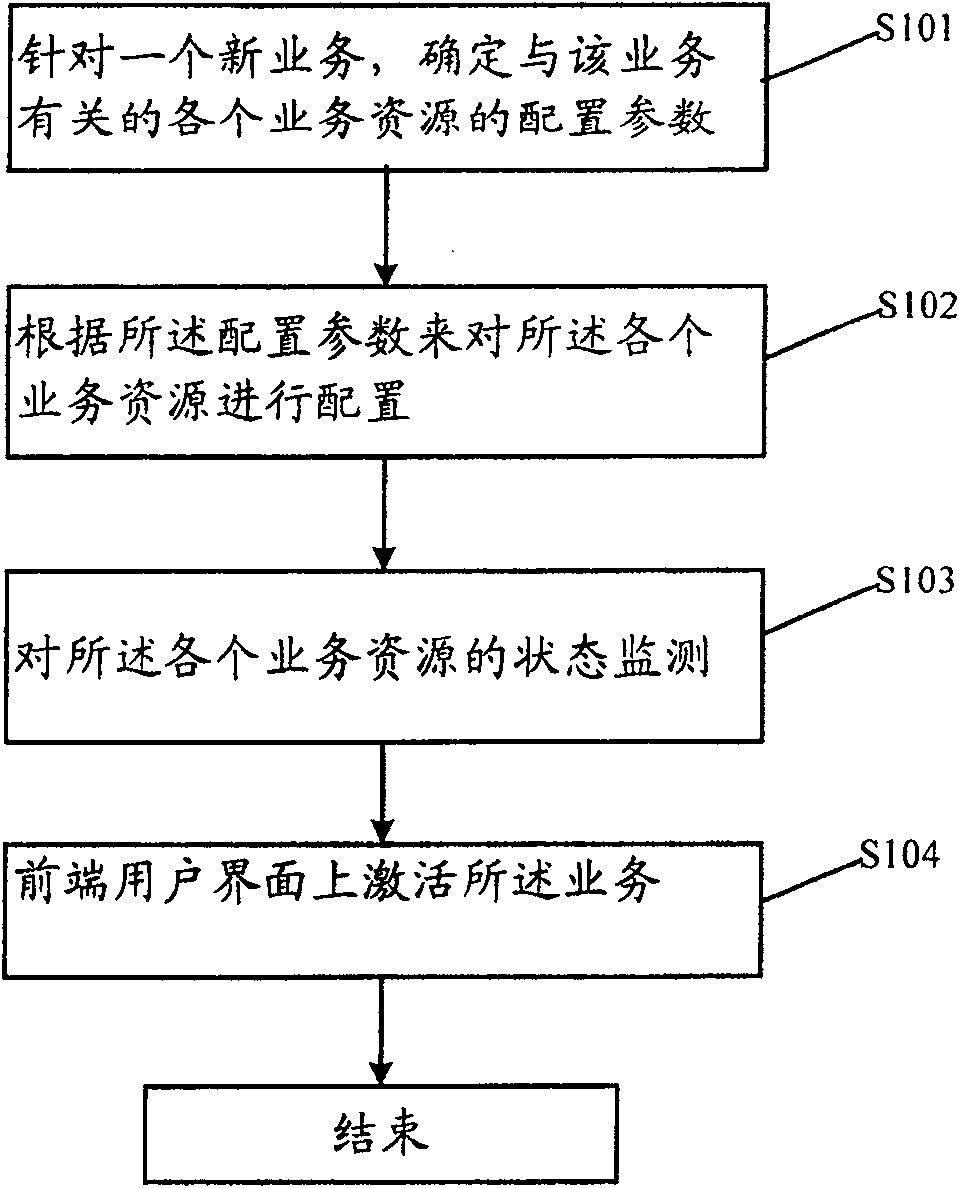 System for managing service life period in communication system